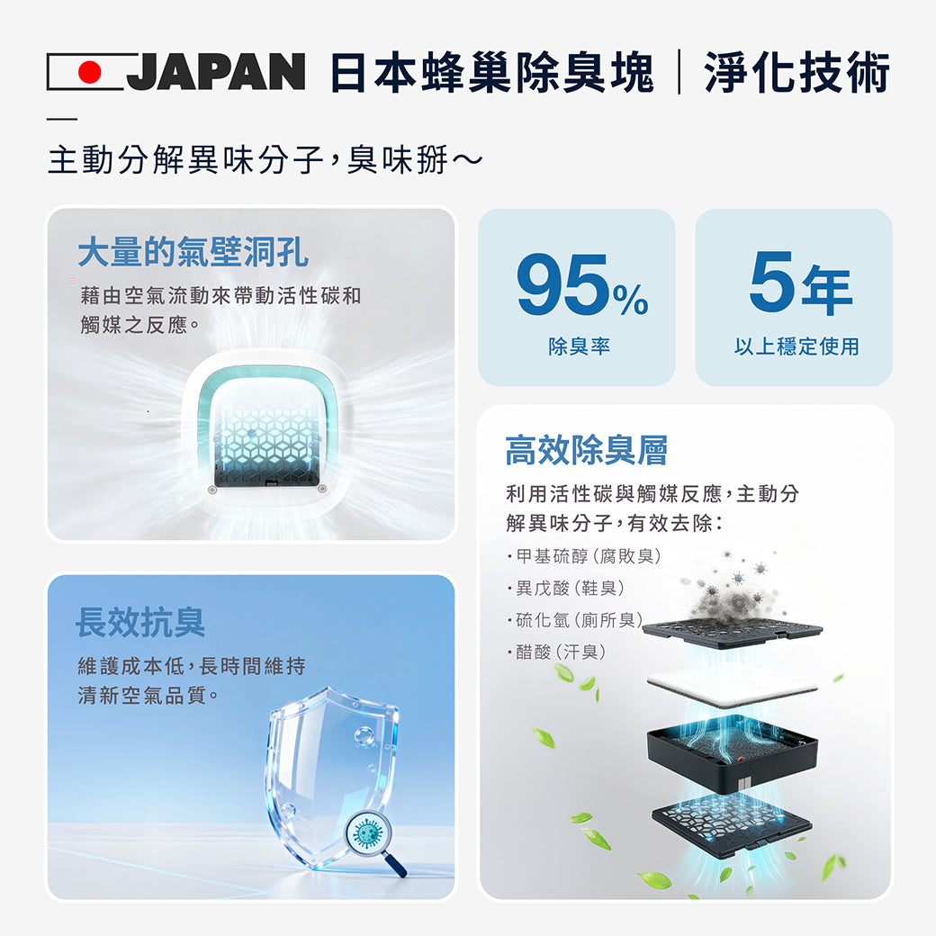 ARA13 光子除臭寶