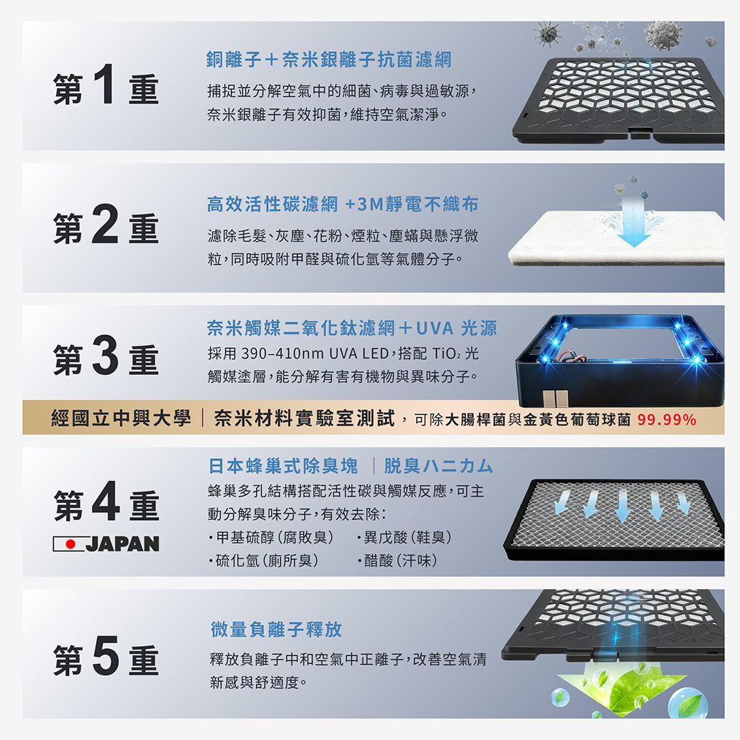 ARA13 光子除臭寶